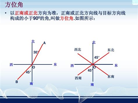 方位角法|球面距离与方位角公式的推导：解三角形法